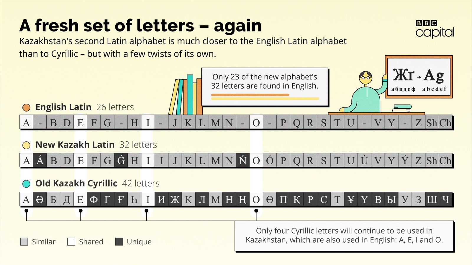 Understanding British Alphabet Differences in UK International Trade A closer look at language variations between us, uk, and australian english