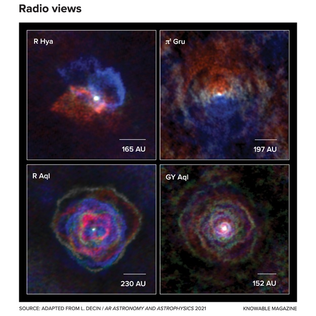 What Happens When A Star Dies BBC Future