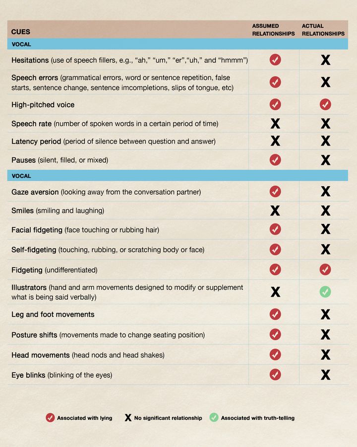 What is the meaning of what does how to spot a liar mean ?? - Question  about English (US)