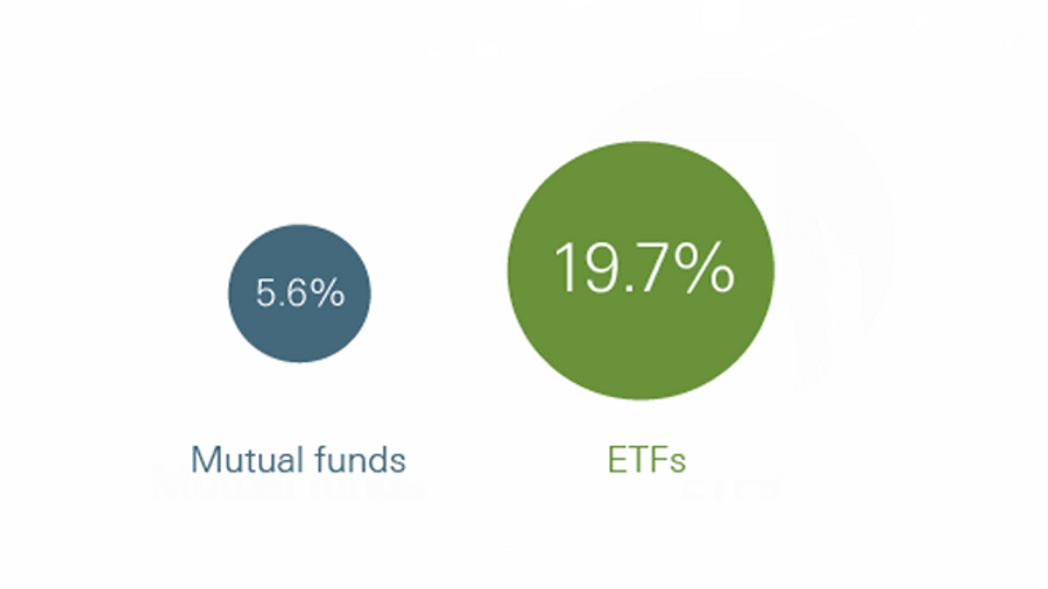 11 ETF Flaws That Investors Shouldn't Overlook