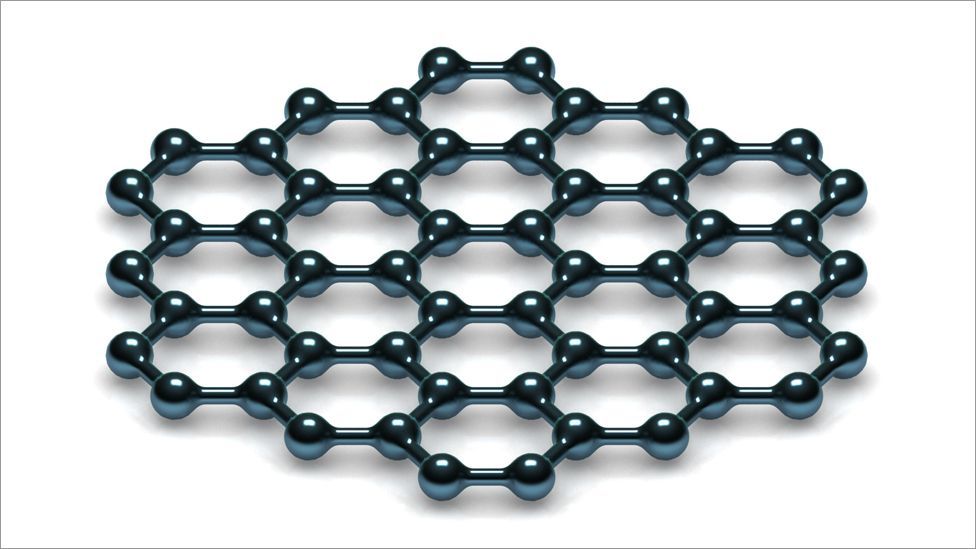 Graphene Bend and flex for mobile phones BBC Future