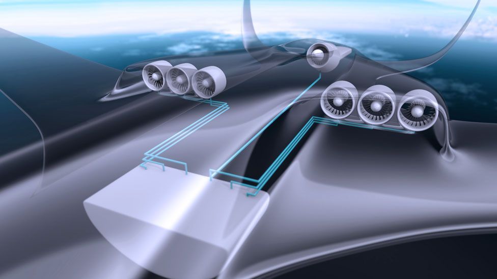 Electricity generated is fed to six “ducted fans”, which will provide the thrust needed to drive the plane forwards. (Copyright: EADS) Electricity generated is fed to six “ducted fans”, which will provide the thrust needed to drive the plane forwards. (Copyright: EADS)