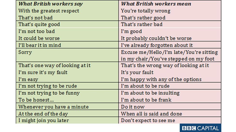 Как переводится английское say. Vs what means. Vs what does it mean. Table what British say. Easy_Fault.