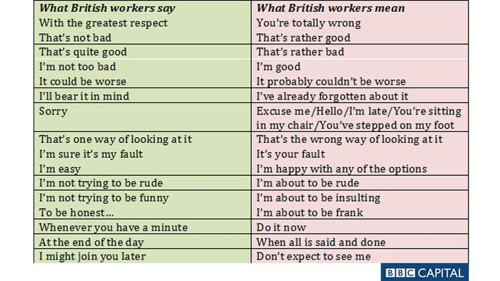 Рынок перевод на английский. Vs what means. Vs what does it mean. Table what British say. Easy_Fault.