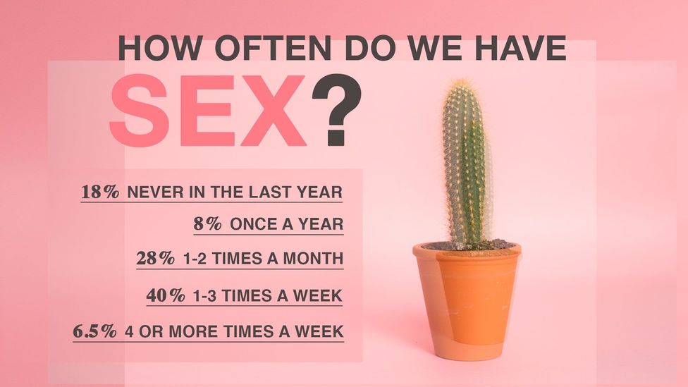 What Is A ‘normal Sex Life Bbc Future