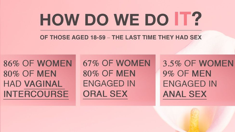 What Is A ‘normal Sex Life Bbc Future