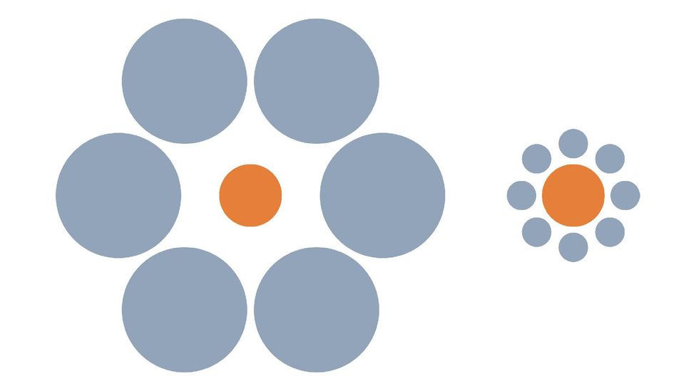 Which orange circle appears bigger? Again, your reaction to this optical illusion will depend on your cultural background (Credit: Wikimedia Commons) Which orange circle appears bigger? Again, your reaction to this optical illusion will depend on your cultural background (Credit: Wikimedia Commons)