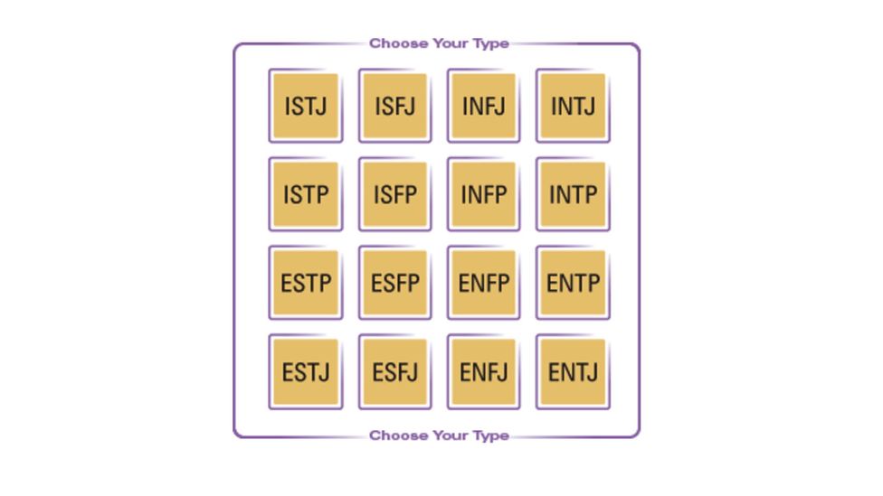 The famous Myers-Briggs personality are often used in teamwork exercises, but similar tests are now increasingly part of the hiring process (Credit: myersbriggs.org)