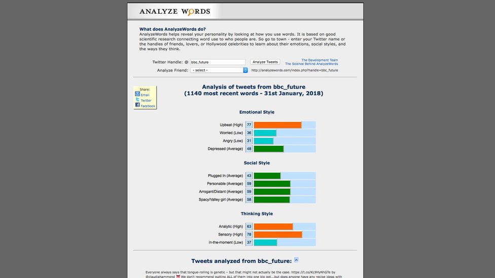 AnalyzeWords looks at the words you use on Twitter to assess your mental state (Credit: AnalyzeWords) AnalyzeWords looks at the words you use on Twitter to assess your mental state (Credit: AnalyzeWords)