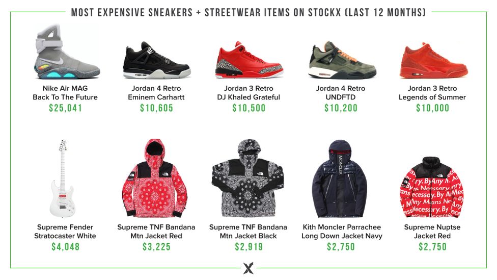 stockx most expensive sneakers