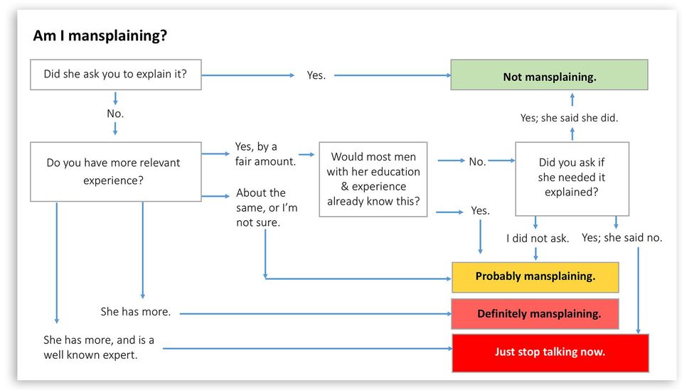 Mansplaining Explained In One Simple Chart c Worklife