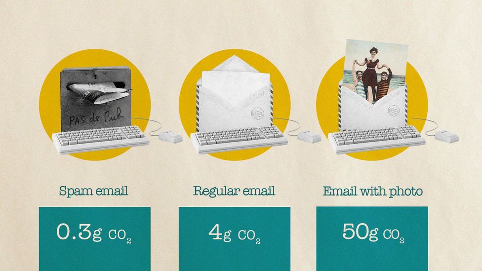 Why Your Internet Habits Are Not As Clean As You Think Bbc Future - im still a piece of garbage roblox id song