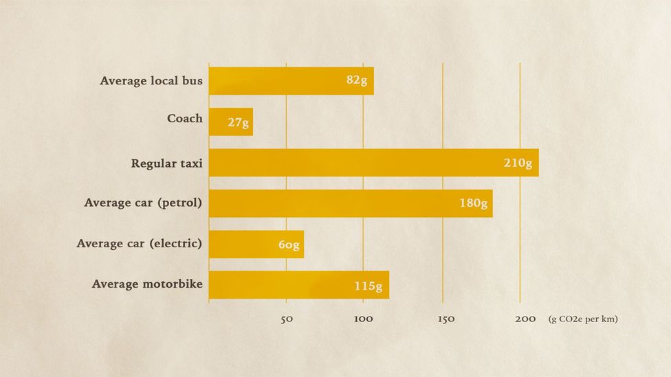 co2 emissions from cars