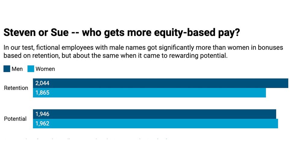 The Gender Pay Gap No One Talks About Bbc Worklife