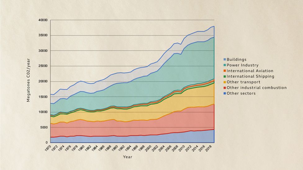 The State Of The Climate In 21 c Future