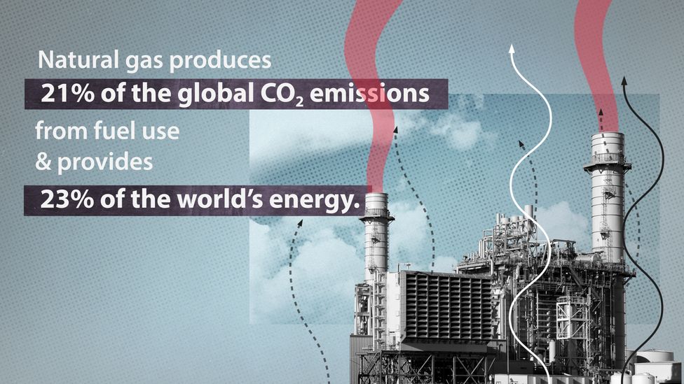 More than one-fifth of the world's CO2 emissions come from natural gas (Source: Our World In Data/Global Carbon Project, Credit: Adam Proctor/BBC)