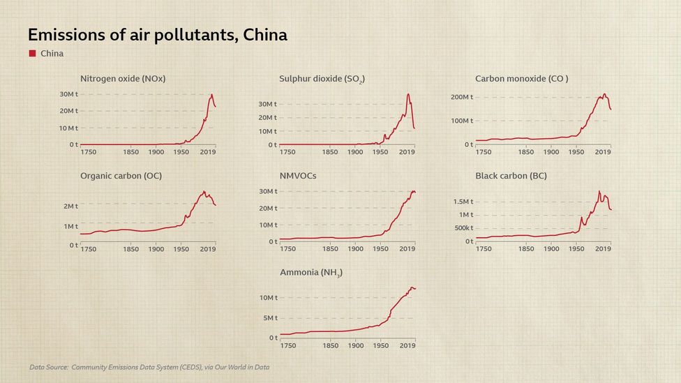 China has dramatically reduced air pollution levels in many of its cities in a short space of time (Credit: Community Emissions Data System)
